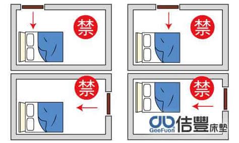 睡覺腳不能對門|房間風水禁忌